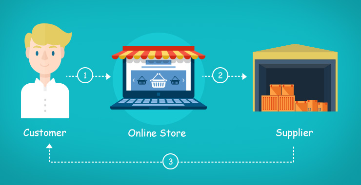 Aprire un E-commerce o uno Shop online 3